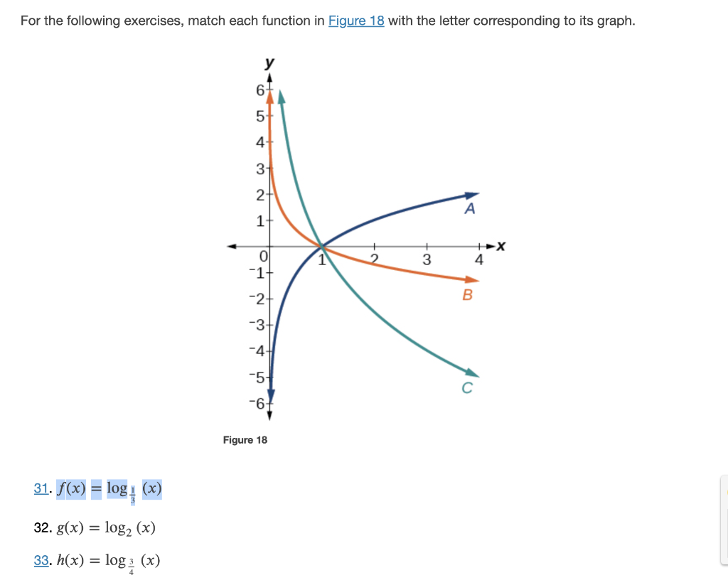 Solved For the following exercises, sketch the graphs of | Chegg.com
