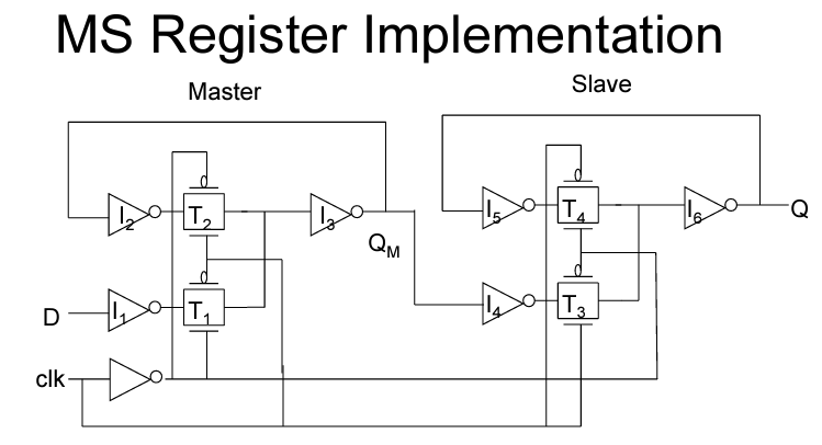 Solved Implement the schematic and layout of a static MS | Chegg.com