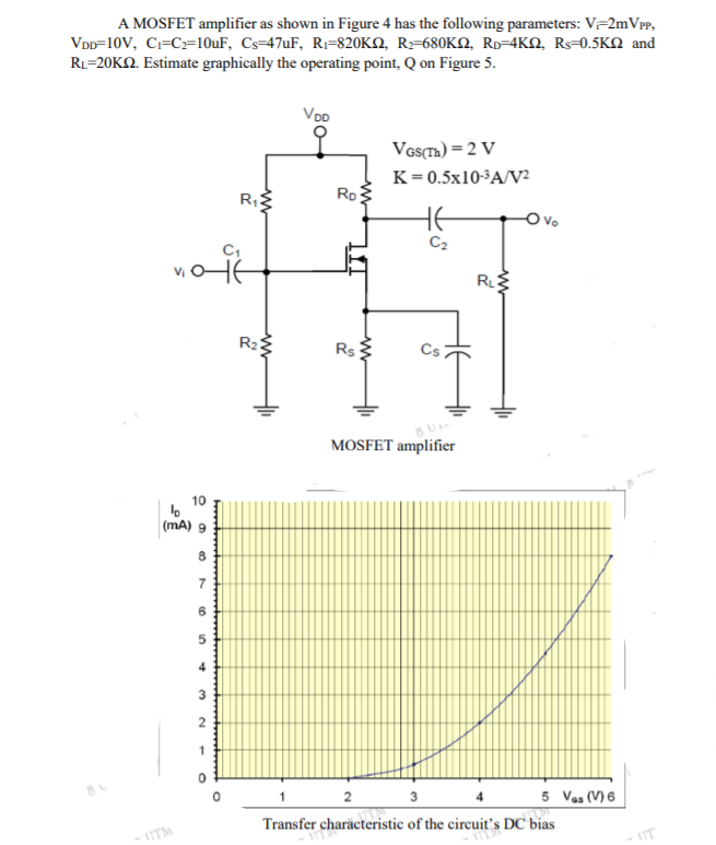 Solved A MOSFET amplifier as shown in Figure 4 has the | Chegg.com