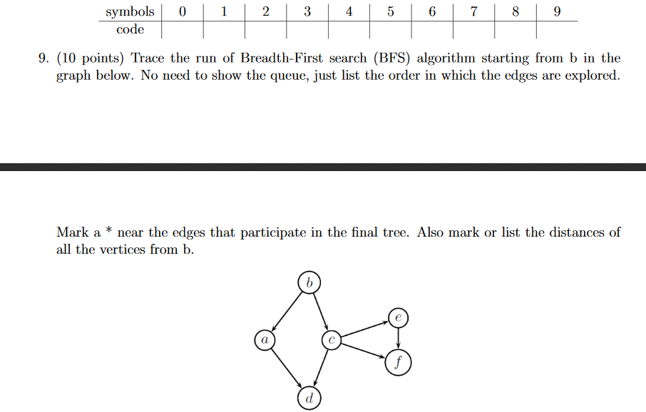 Solved 0 1 2 3 4 5 6 7 8 9 symbols code 9. (10 points) Trace | Chegg.com