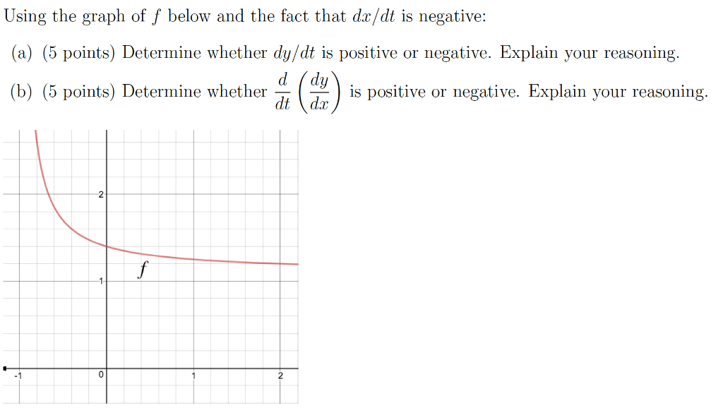 Solved Using The Graph Of F Below And The Fact That Dx Dt Is 