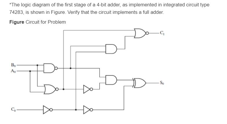 (Solved) - The logic diagram of the first stage of a 4-bit adder, as ...