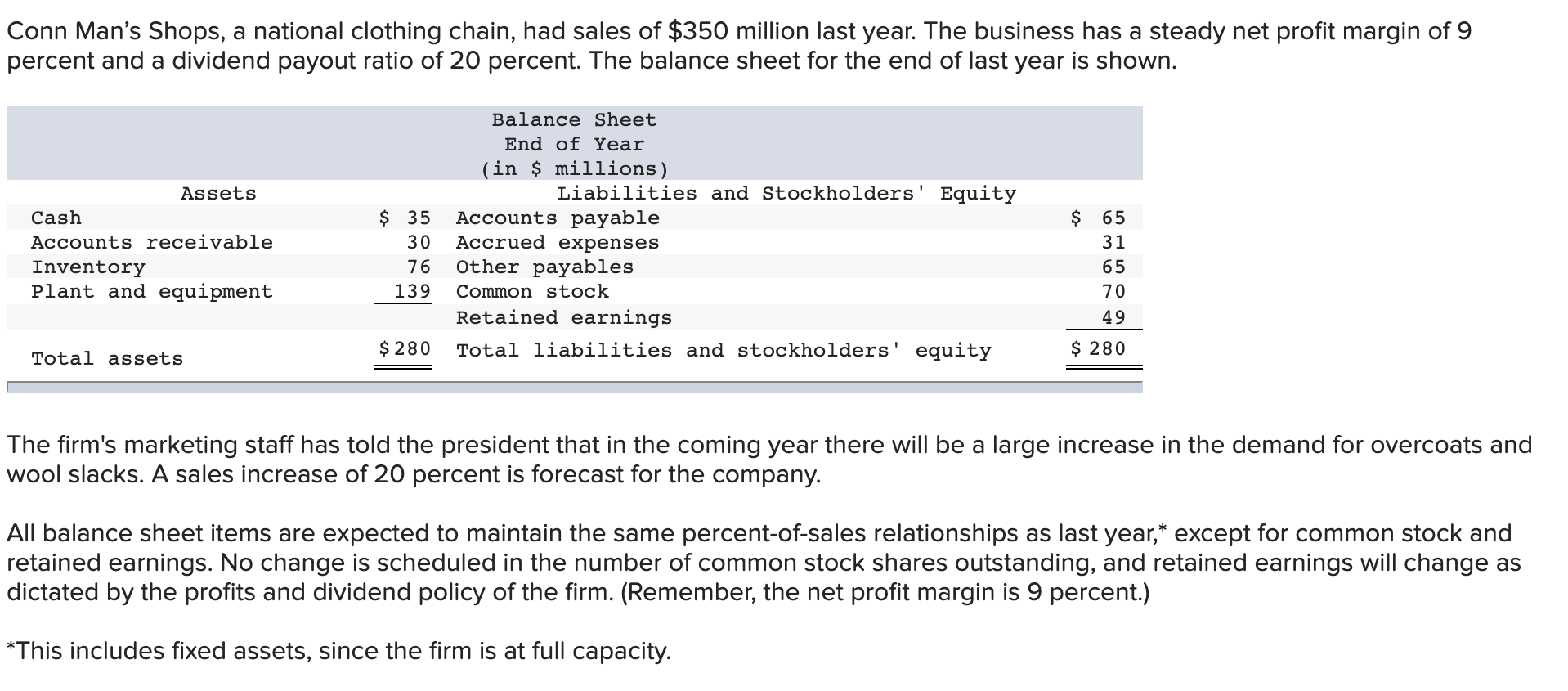 solved-conn-man-s-shops-a-national-clothing-chain-had-chegg