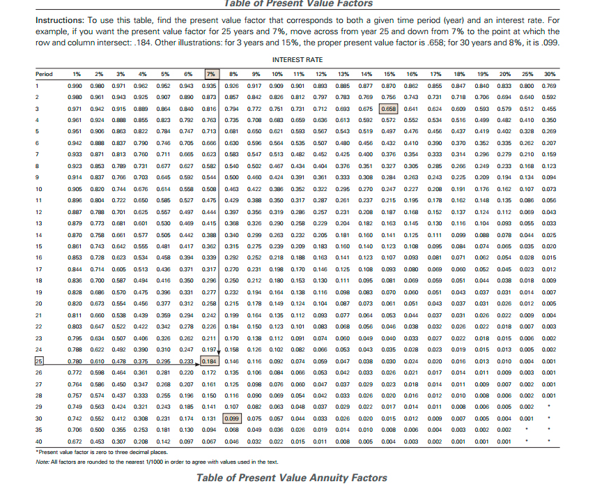 Solved Table of Future Value Factors Instructions: To use | Chegg.com