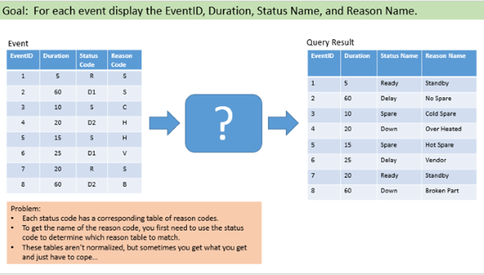 Solved PRACTICING SQL SKILL:Prepare Sample DataTo Practice | Chegg.com