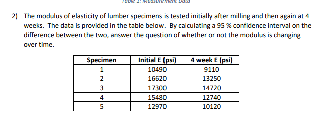 Solved 2) The modulus of elasticity of lumber specimens is | Chegg.com