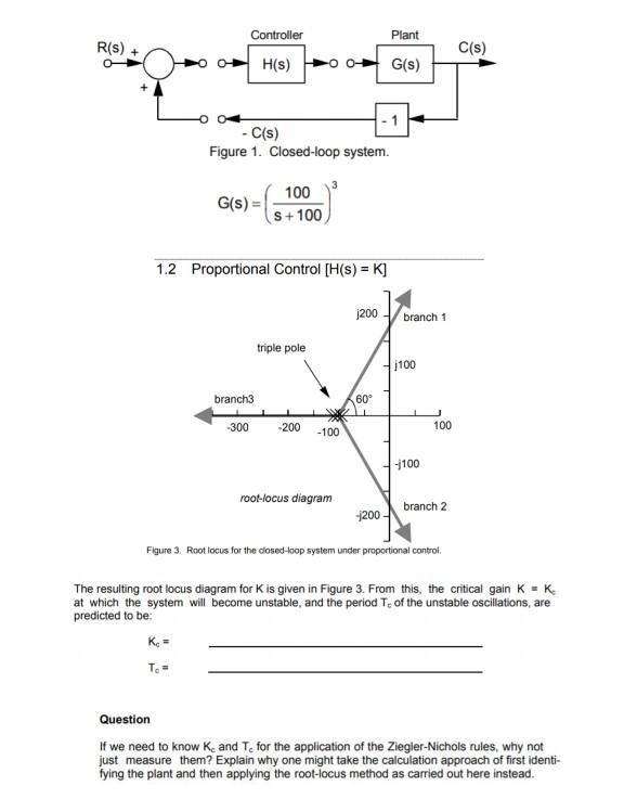 Solved Plant R S Controller H S C S G S C S Figure Chegg Com