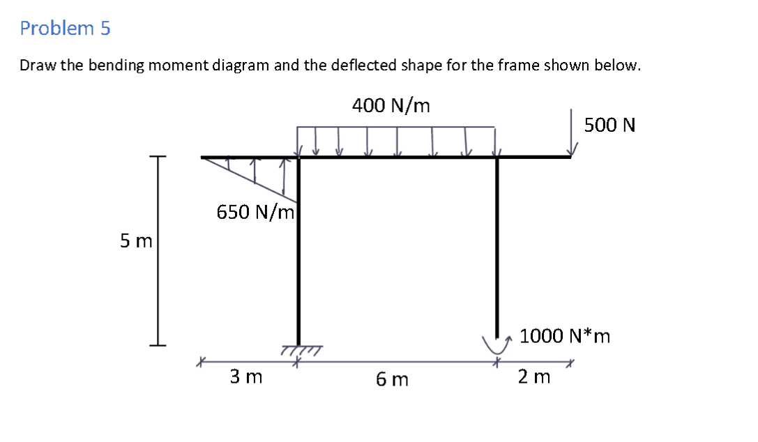 Solved Problem 5 Draw the bending moment diagram and the | Chegg.com