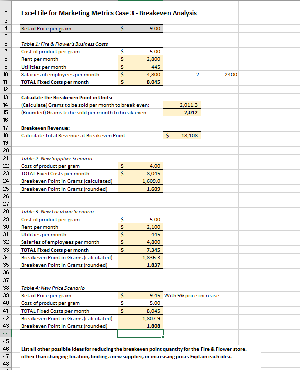 Solved Excel File for Marketing Metrics Case 3 - Breakeven | Chegg.com