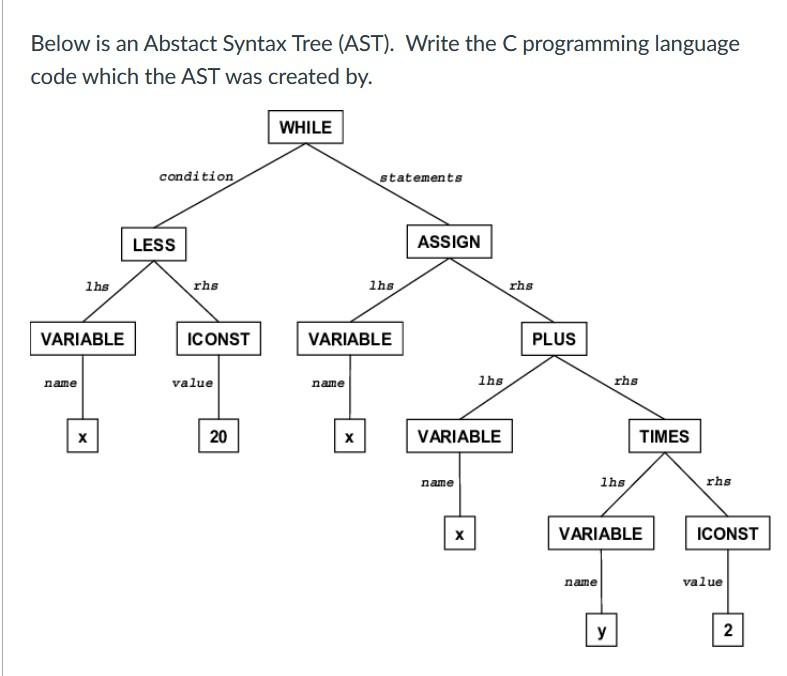 Solved Below is an Abstact Syntax Tree (AST). Write the C | Chegg.com