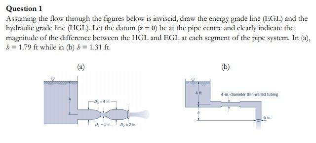 Solved Question 1 Assuming the flow through the figures | Chegg.com