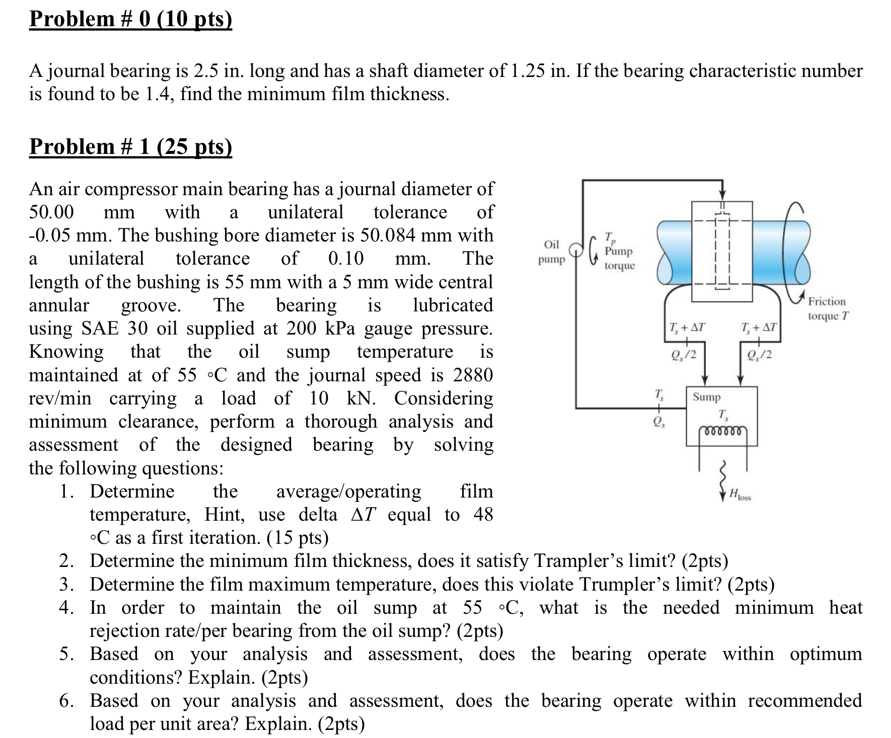 Solved A journal bearing is 2.5in. long and has a shaft