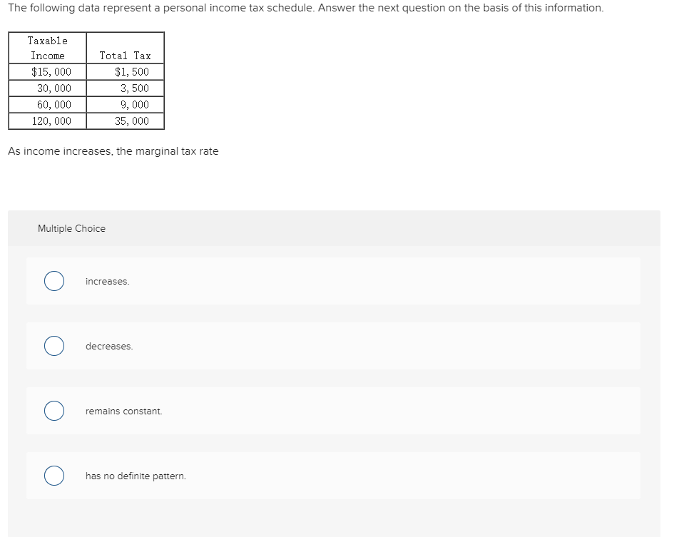 solved a decrease in personal incomea decrease in... Solved The following data represent a personal income tax | Chegg.com
