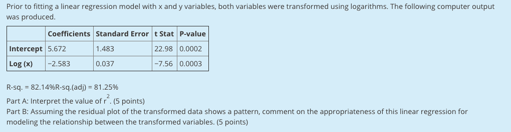 Solved Prior to fitting a linear regression model with x and | Chegg.com