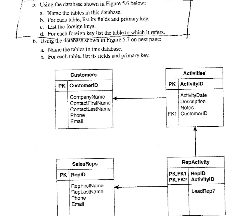 Solved 5. Using the database shown in Figure 5.6 below: a. | Chegg.com