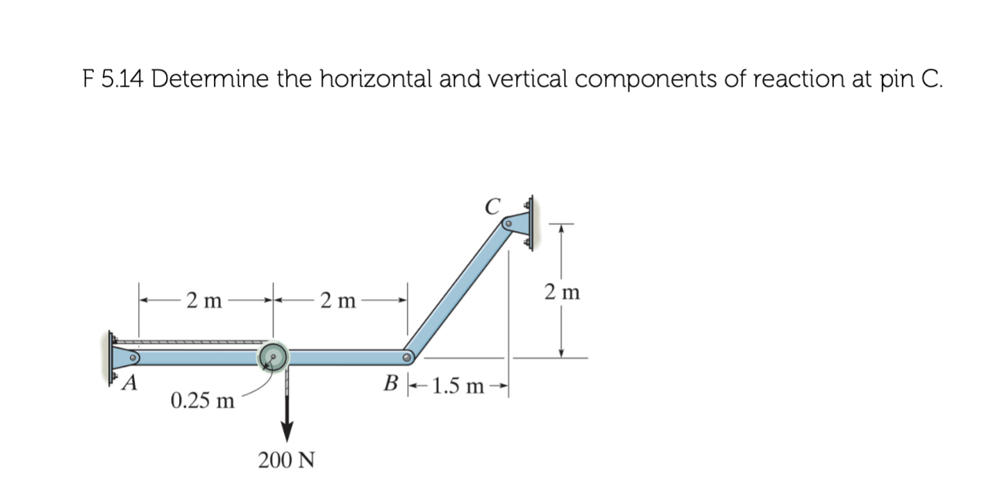 Solved F 5.14 Determine the horizontal and vertical | Chegg.com