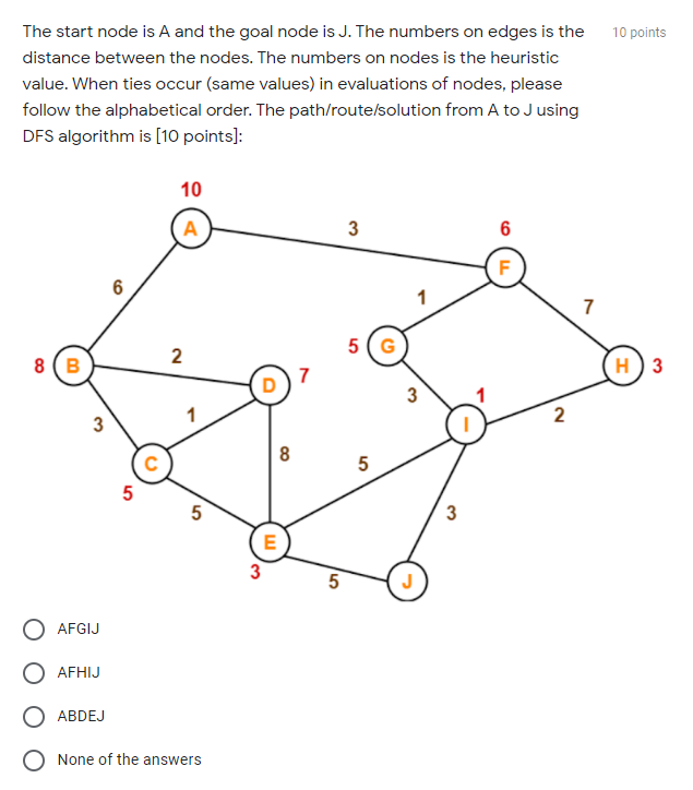 Solved 10 points The start node is A and the goal node is J. | Chegg.com