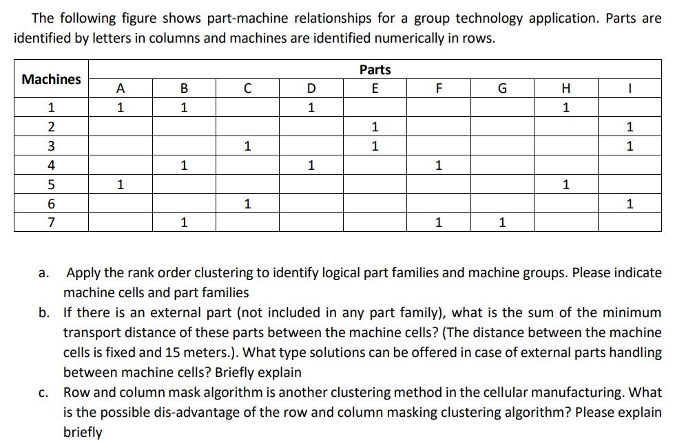 The following figure shows part-machine relationships | Chegg.com
