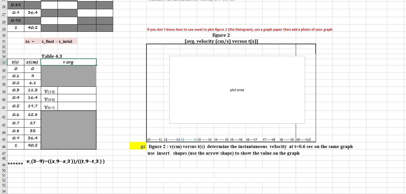 Solved 7 Use the data inTable 4.2 to plot the following | Chegg.com