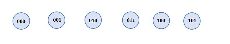 Solved Create or design a state diagram and answer the state | Chegg.com