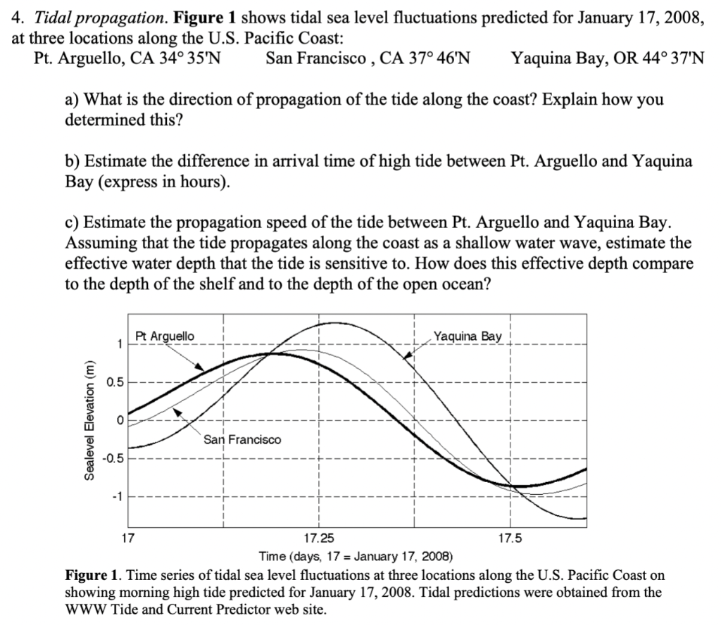 Solved 4. Tidal Propagation. Figure 1 Shows Tidal Sea Level | Chegg.com