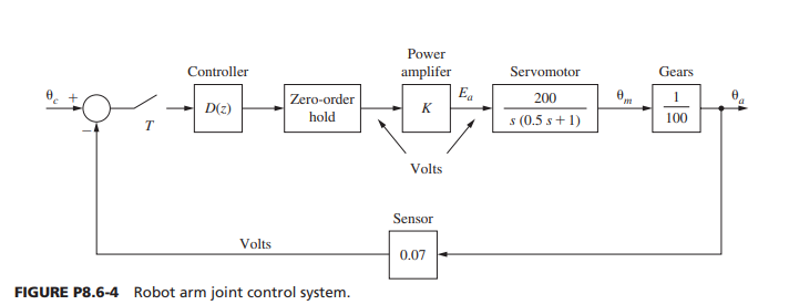 8.6-4. Consider the block diagram of a robot-arm | Chegg.com