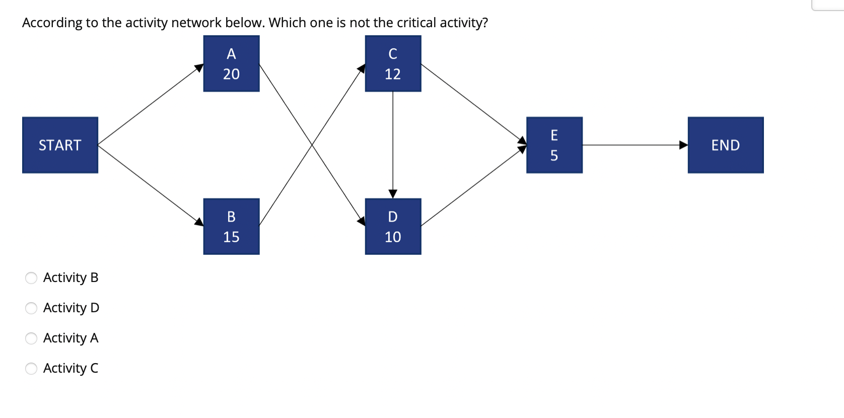 Solved According to the activity network below. Which one is | Chegg.com