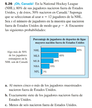 5.26 ¡Oh, Canadá! En la National Hockey League (NHL), \( 80 \% \) de sus jugadores nacieron fuera de Estados Unidos, y de ést