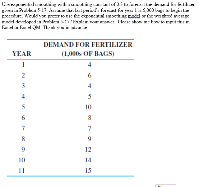 Solved Use exponential smoothing with a smoothing constant