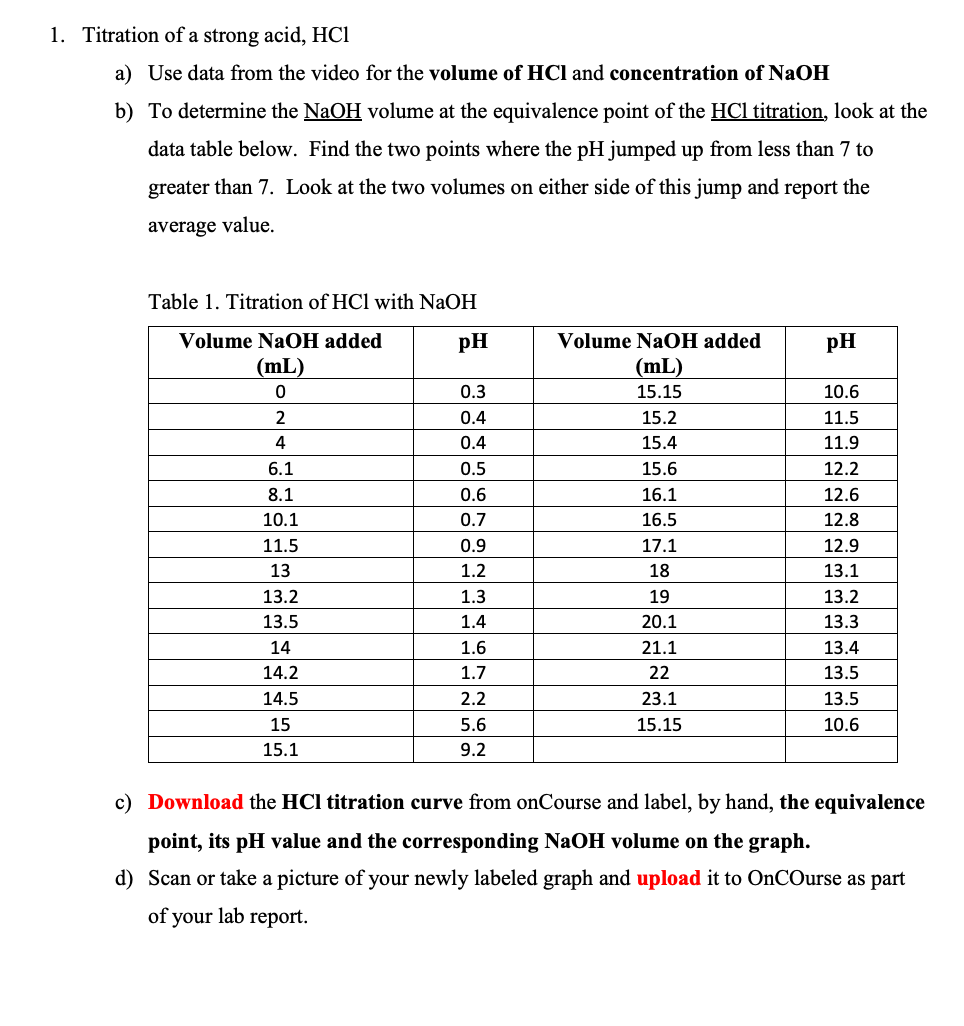 Solved In this experiment, you will use a pH meter to follow