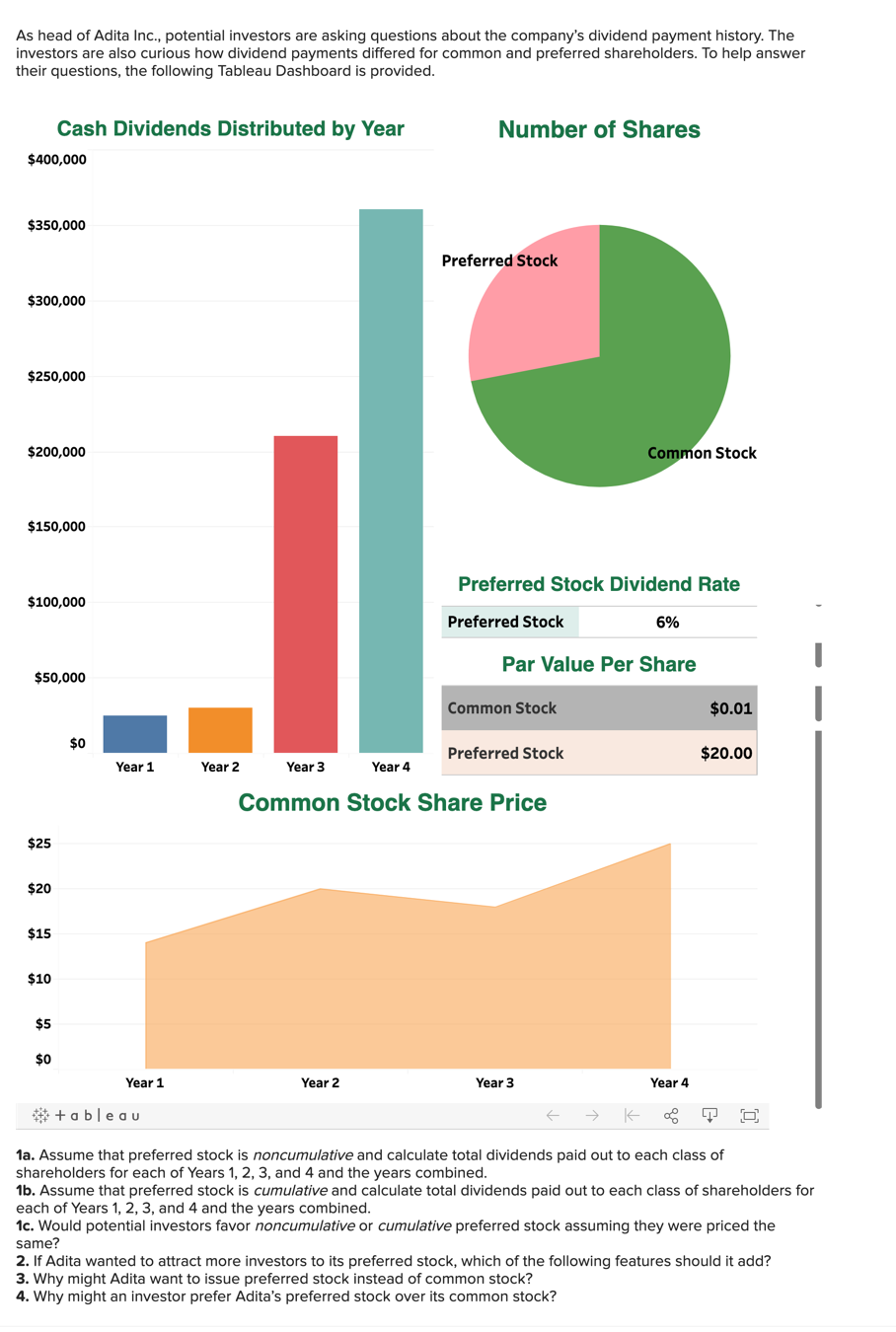 Solved As head of Adita Inc., potential investors are asking