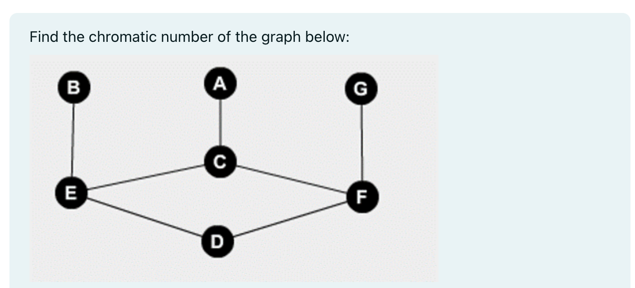 Solved Find The Chromatic Number Of The Graph Below And | Chegg.com