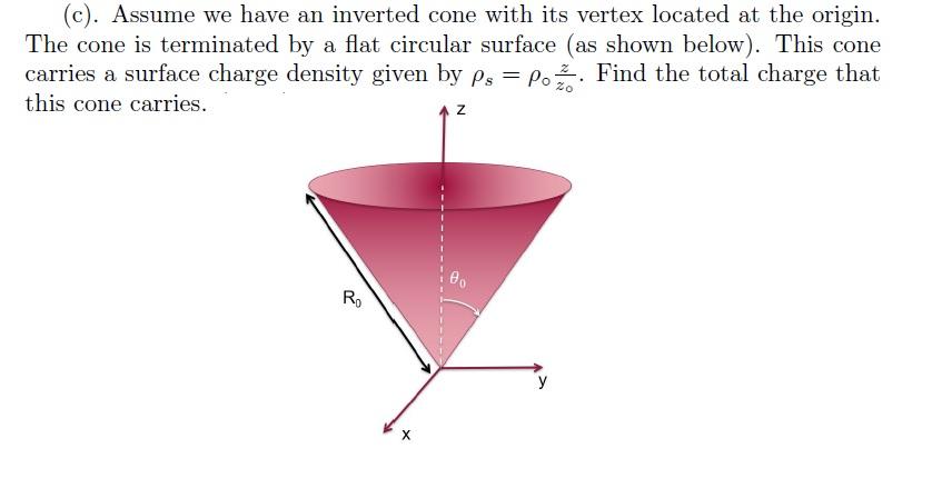 Solved (c). Assume we have an inverted cone with its vertex | Chegg.com