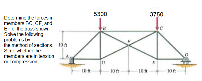 Solved Determine the forces in members BC, CF, and EF of the | Chegg.com