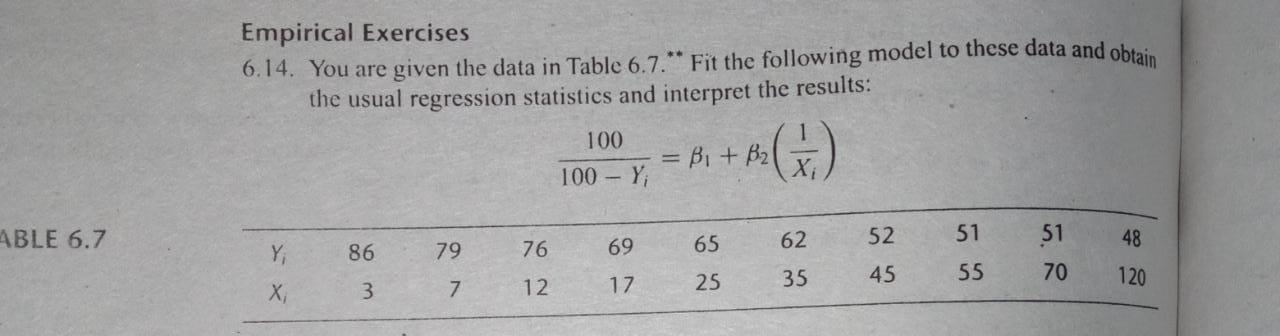 Solved Empirical Exercises 6.14. You are given the data in | Chegg.com