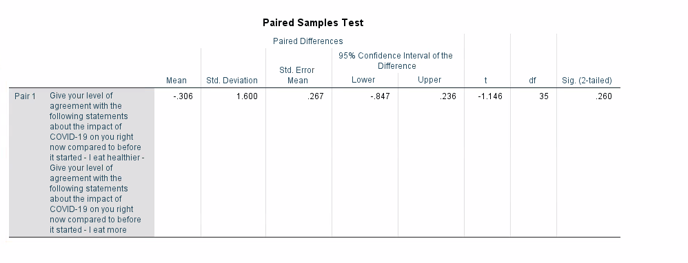 Solved NEED HELP IN SPSS WITH PAIRED SAMPLE T-TEST Conduct | Chegg.com