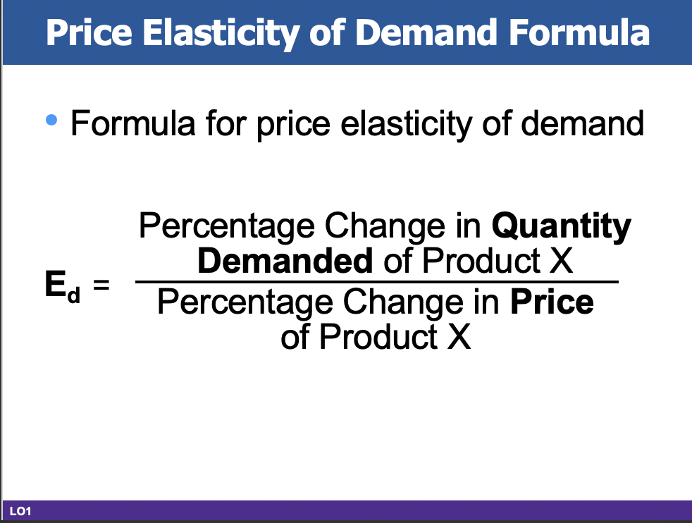 Solved How Would I Plug These Onto The Elasticity Of Demand Chegg Com