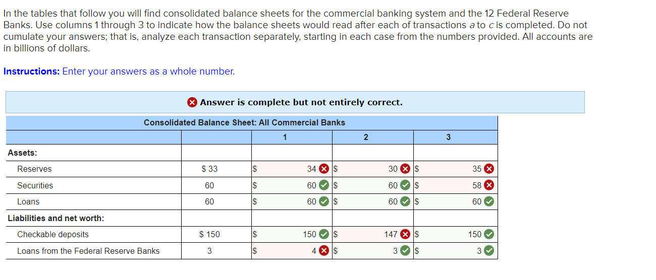 Solved In the tables that follow you will find consolidated