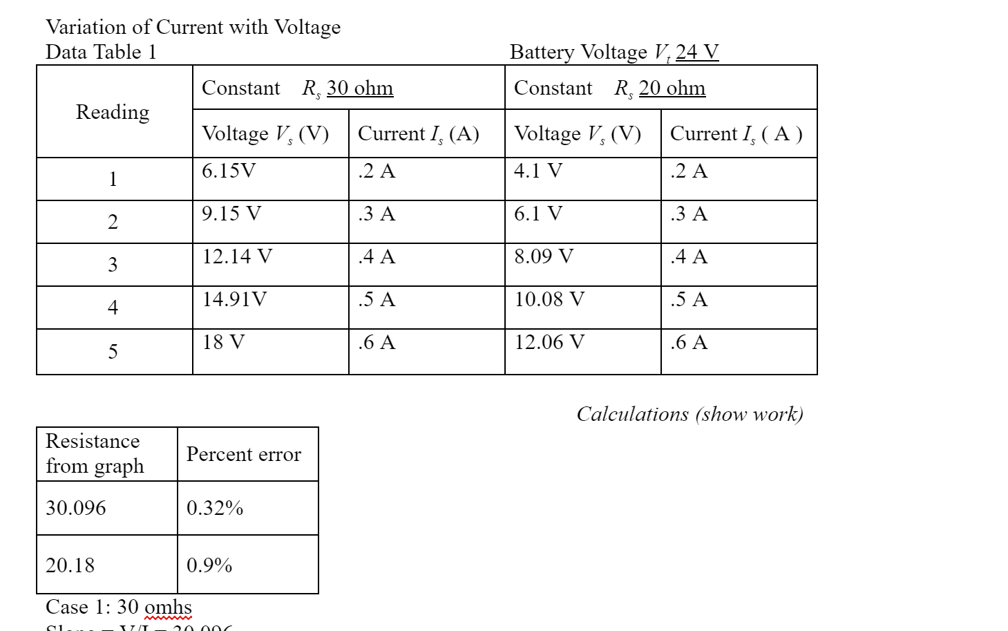 Solved Variation of Current with Voltage Data Table 1 | Chegg.com