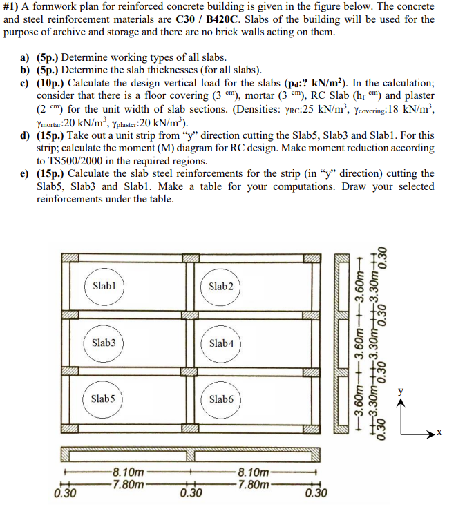 #1) A Formwork Plan For Reinforced Concrete Building | Chegg.com