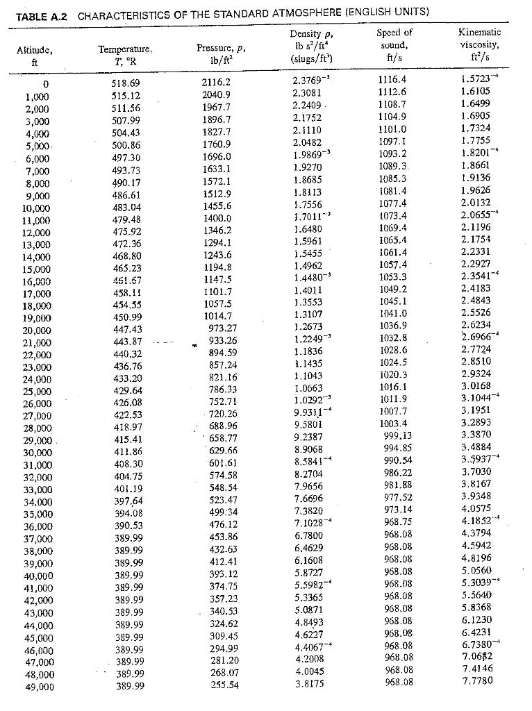 Pressure Conversion Chart For 1 Atmosphere And Below - vrogue.co