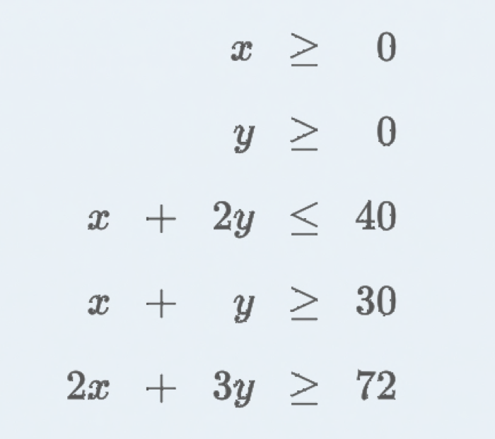 Solved Sketch the Region determined by the constraints. Then | Chegg.com