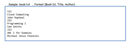 For this assignment you are to implement part of the | Chegg.com