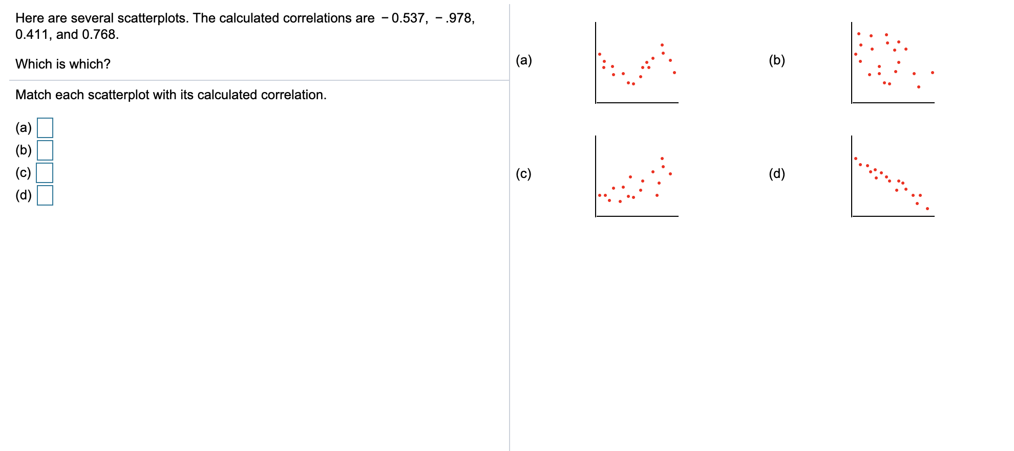 Solved Here Are Several Scatterplots. The Calculated | Chegg.com