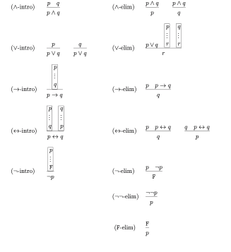 Solved Problem 3 Natural Deducing 5 Points Let F Be A Chegg Com