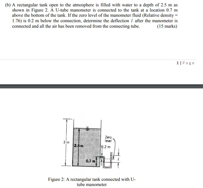 Solved (b) A rectangular tank open to the atmosphere is