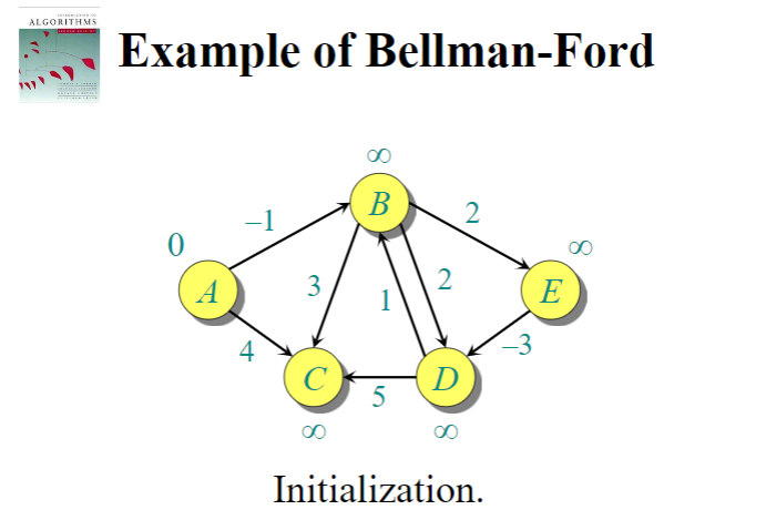 A Primer of Infinitesimal Analysis: Bell, John L