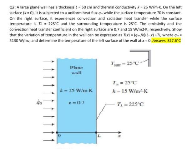 Solved Q2: A large plane wall has a thickness L = 50 cm and | Chegg.com