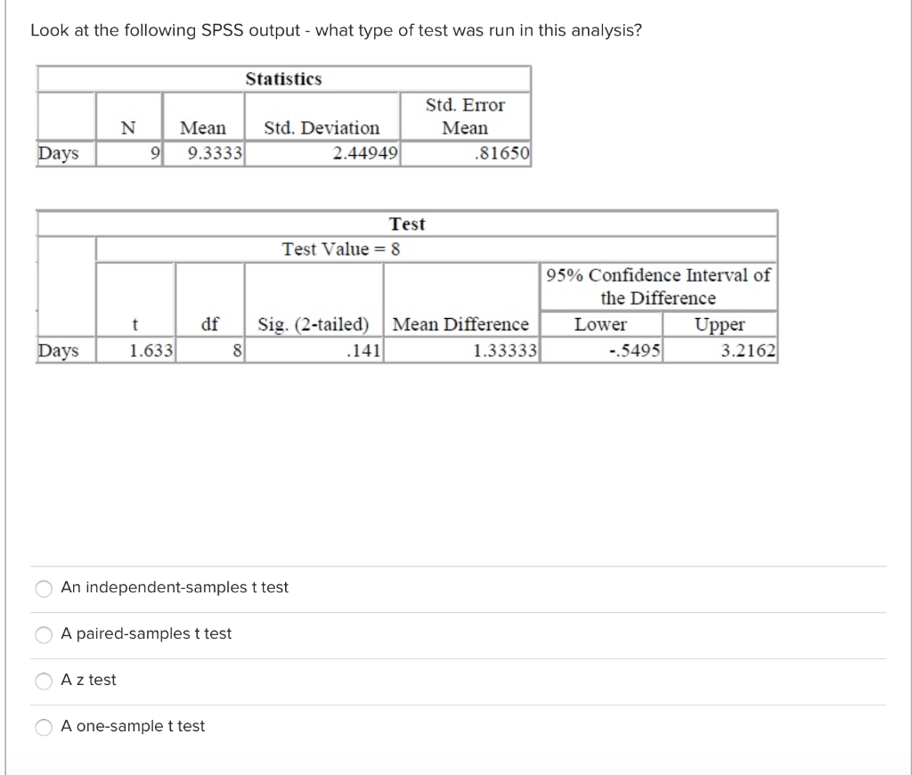 Solved Look at the following SPSS output - what type of test | Chegg.com