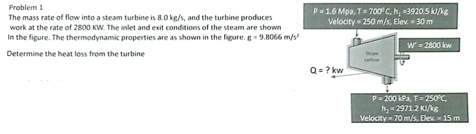 Solved Problem 1 The mass rate of flow into a steam turbine | Chegg.com